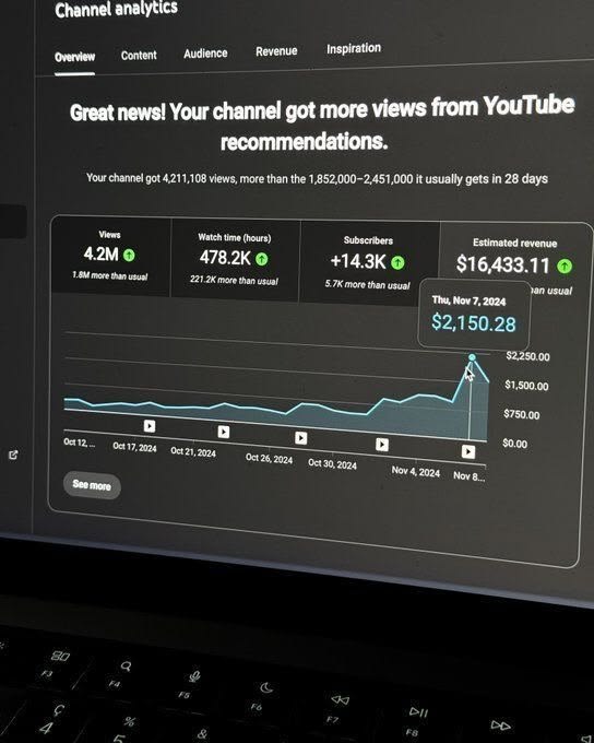 Creator channel dashboard displayed on a computer