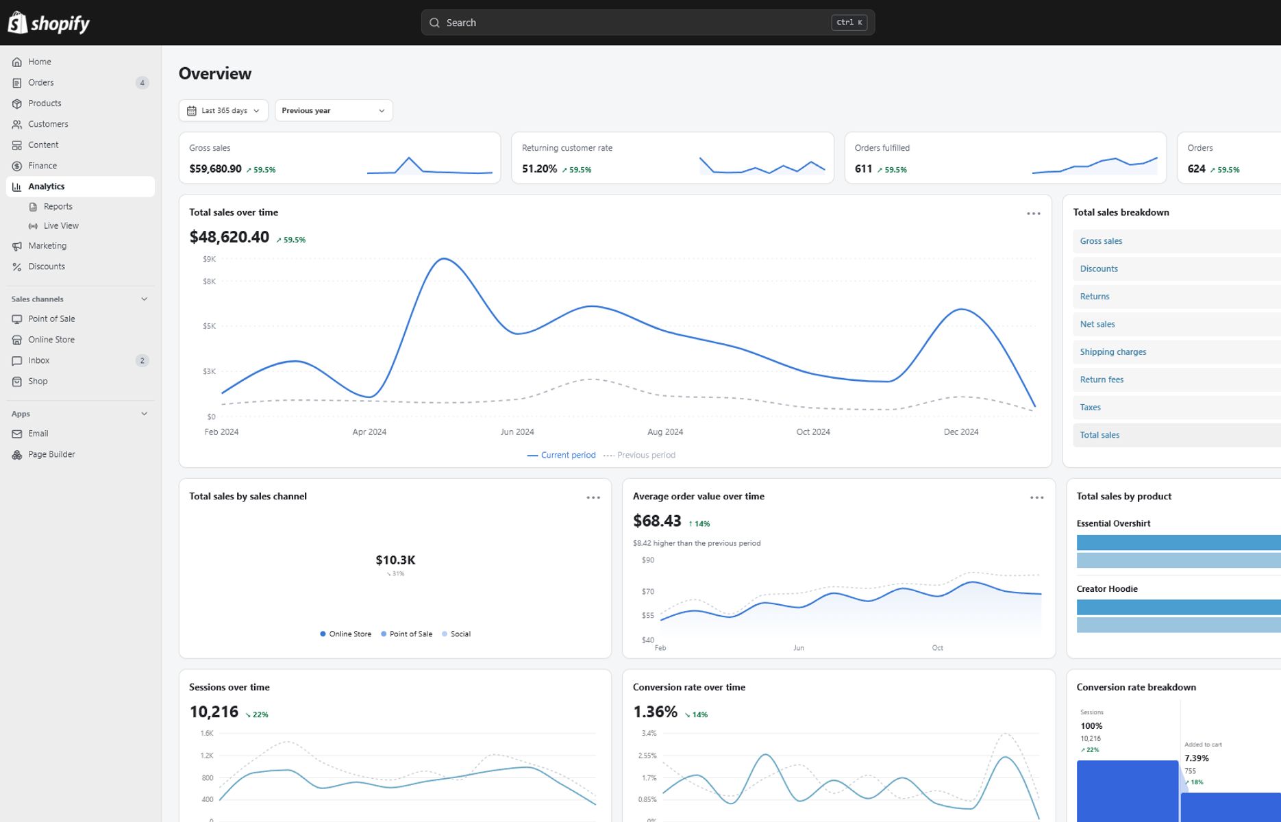 VibeLarp Shopify-style commerce dashboard preview