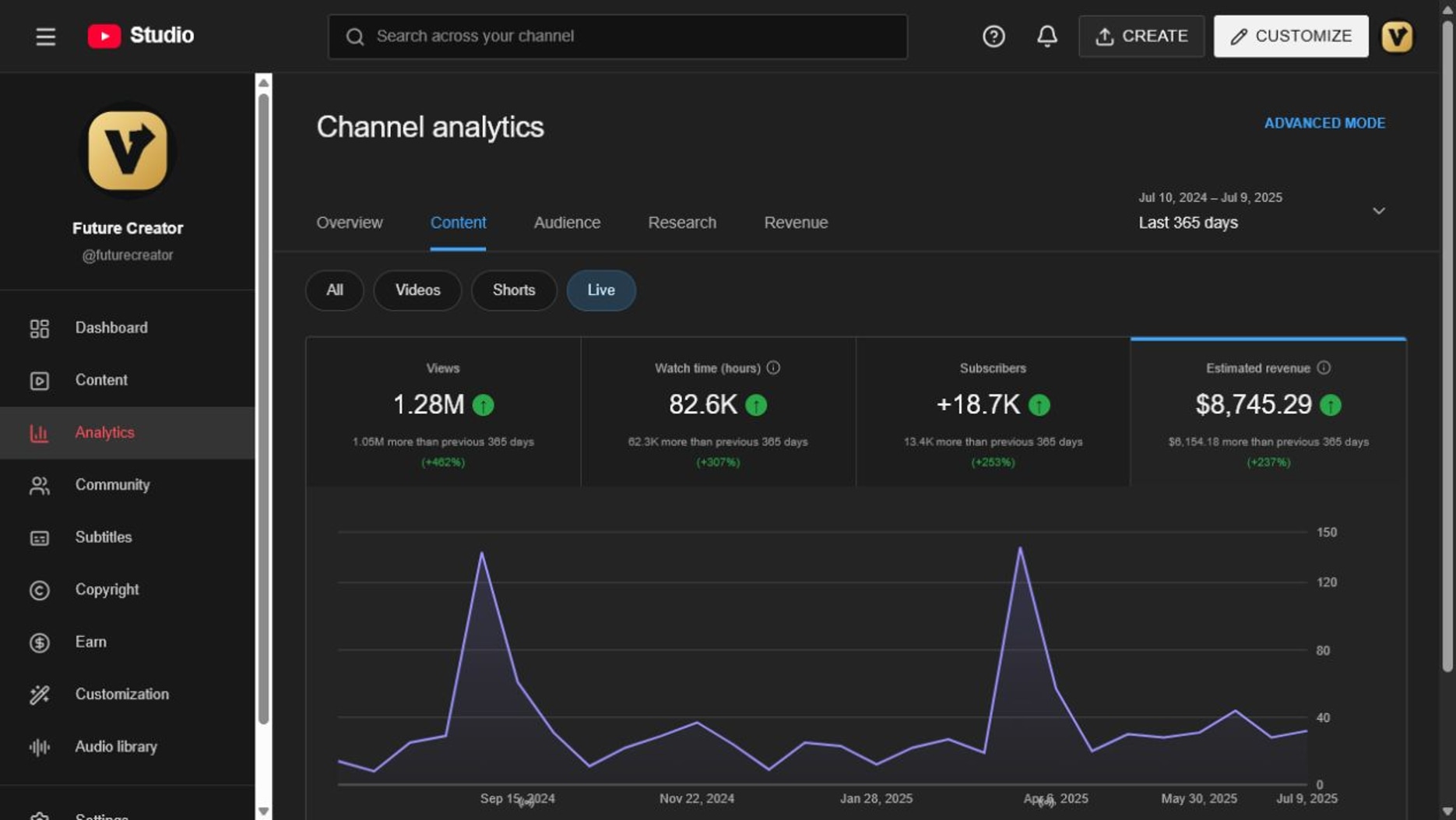 VibeLarp YouTube-style creator dashboard preview